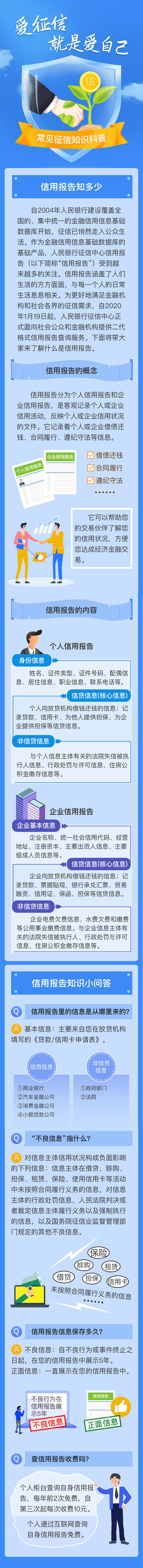 愛征信就是愛自己