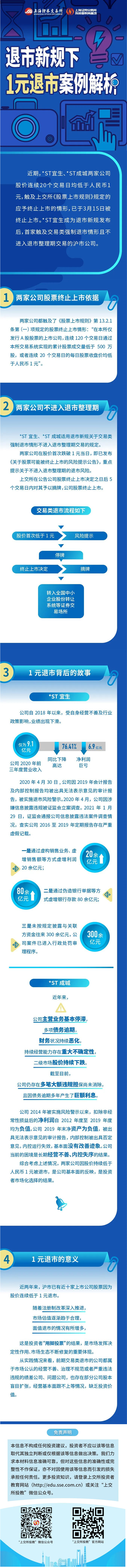 一圖看懂退市新規(guī)下1元退市案例解析